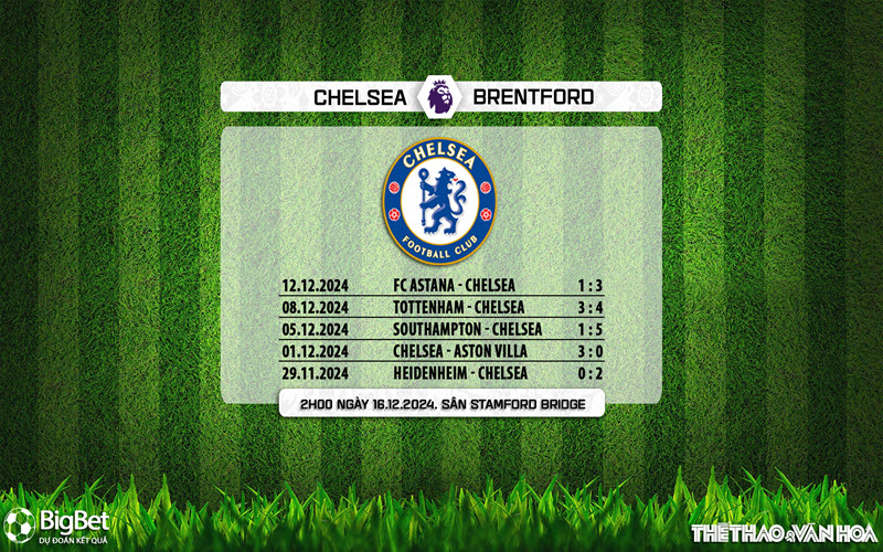 Phong độ gần đây của Chelsea vs Brentford