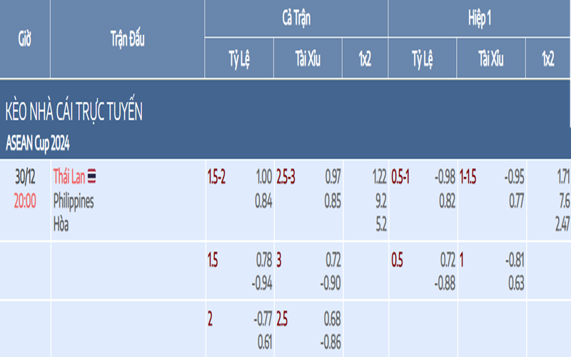 Tỷ lệ kèo và soi các kèo chi tiết Thái Lan vs Philippines